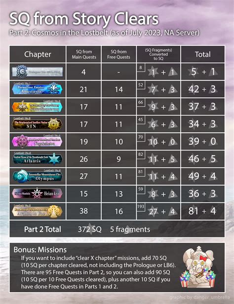 fgo sq calculator|UPDATED SQ from Story, Free Quests and Fragments (as of LB6).
